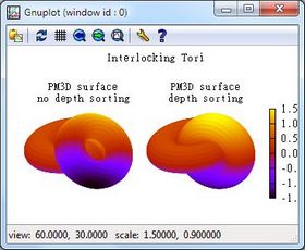 PCpercaso.com: esempio grafico gnuplot