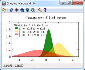 PCpercaso.com: gnuplot esempi grafici